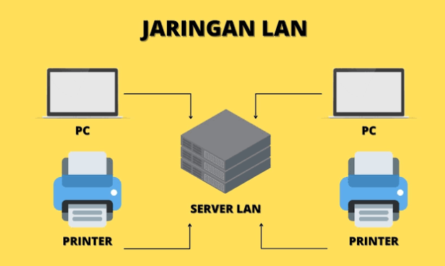 Teknologi Jaringan LAN Yang Terhubung Ke Perangkat Sekitar