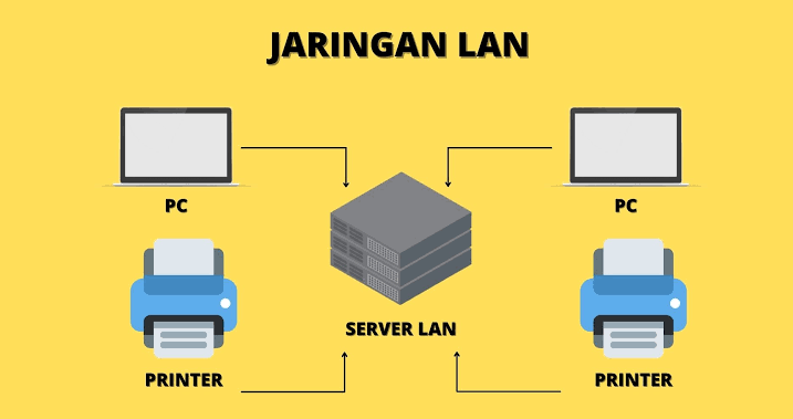 Teknologi Jaringan LAN Yang Terhubung Ke Perangkat Sekitar
